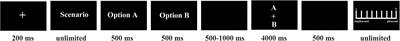 Influence of Self-Relevance and Reputational Concerns on Altruistic Moral Decision Making